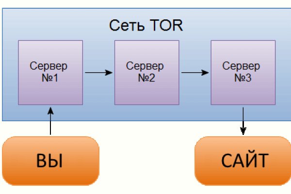 Какой кракен сейчас работает