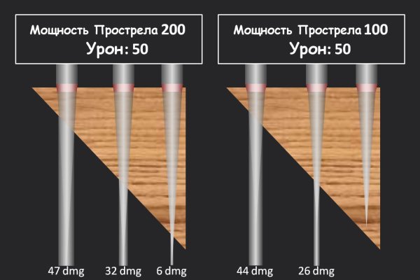 Что такое кракен магазин